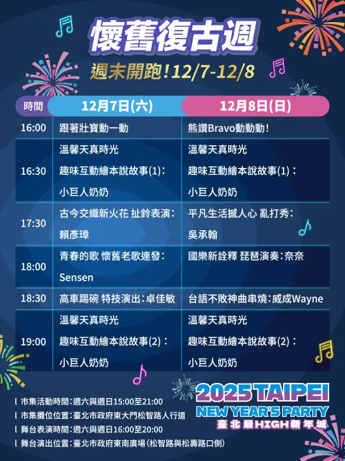 ▲「臺北最High新年城」系列活動——多元主題週「懷舊復古」將復古元素結合多元藝術表演，串起不同世代的情感與記憶。（圖／觀傳局提供）