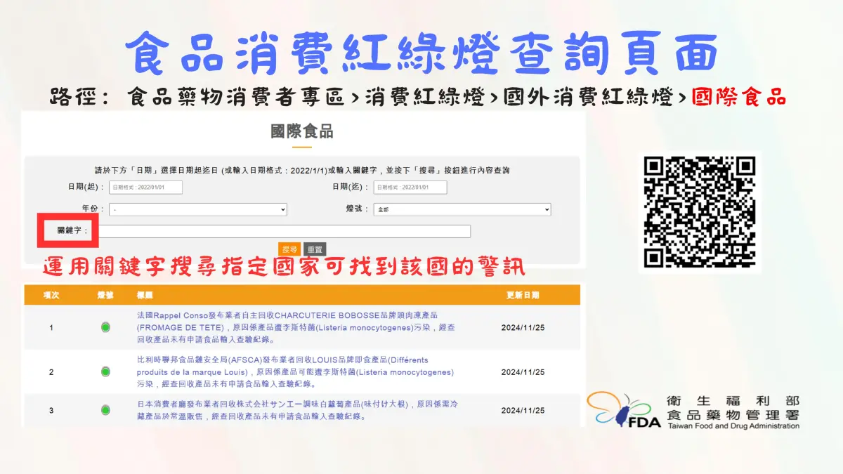 ▲食藥署消費紅綠燈警訊網站。（圖／食藥署提供）