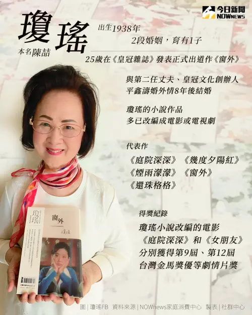▲瓊瑤小檔案。(圖/NOWnews社群中心製表) ▲瓊瑤小檔案。(圖/NOWnews社群中心製表)