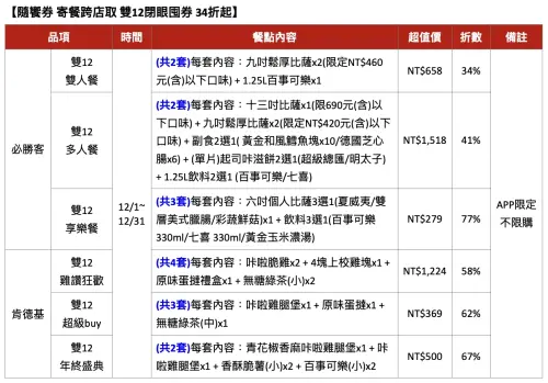 ▲低至34折「比買一送一便宜」！隨饗券寄餐跨店取菜單一次看。（圖／PK APP提供）