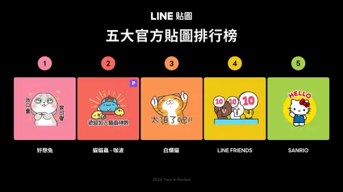 ▲2024 LINE 貼圖 五大官方貼圖棑行榜。（圖／官方提供）