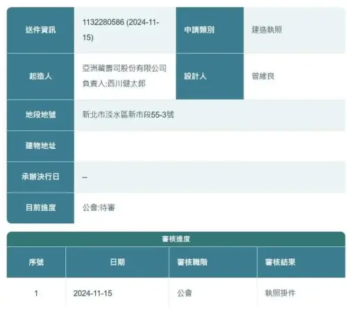 ▲藏壽司淡水街邊店餐廳工程正在申請建築執照中，地點就在壽司郎淡水餐廳隔壁。（圖／翻攝Threads）