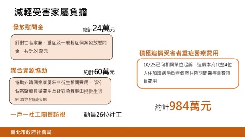 ▲震驚全台寶林茶室6死中毒案，北市府將向業者請求984萬重症醫療墊付費。（圖／北市府提供）