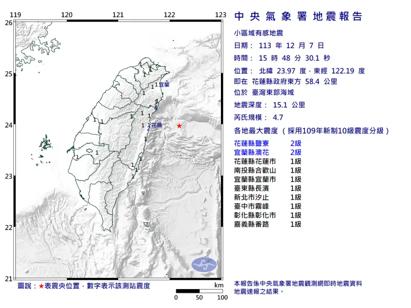 ▲花蓮縣15:48發生芮氏規模4.7地震，據中央氣象署地震測報中心資料顯示，震央即在花蓮縣政府東方 58.4 公里。（圖／中央氣象署提供）