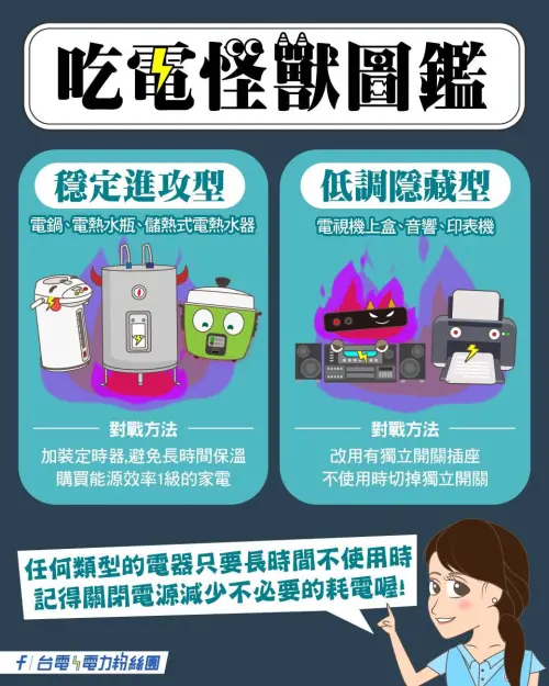 ▲不少民眾習慣在冬天用電熱水瓶來煮水、保溫，台電電力粉絲團曾發文表示，電熱水瓶就是「穩定進攻型」的吃電怪獸。（圖／翻攝電力粉絲團）