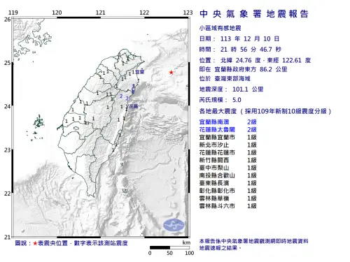 快訊／不是頭暈！21:56東部外海「規模5.0地震」　全台9縣市有感
