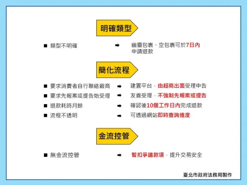 ▲北市府聯合超商業者阻絕詐騙包裹SOP。(圖／北市府法務局提供)