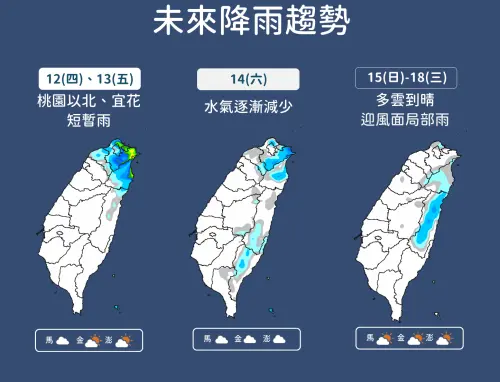 ▲東北季風增強，週四、週五降雨範圍較廣，週末冷氣團南下，台灣轉為乾冷的天氣。（圖／中央氣象署）