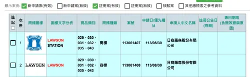 ▲在智慧財產局商標檢索系統中，可查到日商羅森公司已經於今年8月30日，申請「LAWSON STATION」、「LAWSON」商標。 （圖擷取自智慧財產局商標檢索系統）