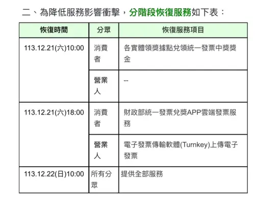 ▲所有服務將於22日上午10點全部恢復。（圖／翻攝財政部網站）