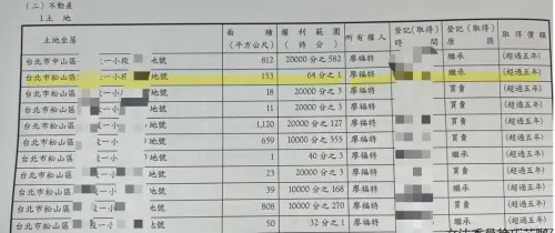 ▲廖福特財產申報表確實有這塊土地。（圖／徐巧芯辦公室提供）