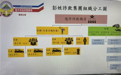 ▲台版「地面師」！老嫗近7千萬積蓄房產慘遭掏空(圖/記者鄧力軍翻攝)