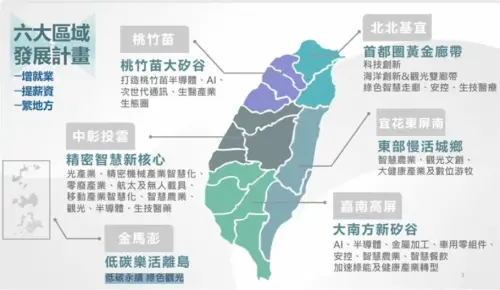 提升各地薪資所得、達到均衡台灣　國發會推六大區域產業
