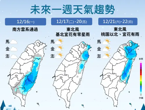 ▲週一中層南方雲系北移，東南部降雨增加，週間偏乾冷，週末北部、東部雨區擴大。（圖／中央氣象署）