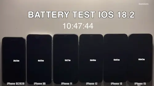 iOS 18.2續航力測試。(圖/翻攝iAppleBytes YT) ▲iOS 18.2續航力測試。(圖/翻攝iAppleBytes YT)