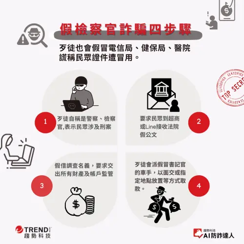 趨勢科技揭露假檢察官的詐騙話術。(圖/翻攝官網) ▲趨勢科技揭露假檢察官的詐騙話術。(圖/翻攝官網)