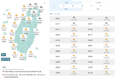 ▲今天的天氣清晨偏冷、白天略回溫，入夜將迎接新一波冷氣團。（圖／中央氣象署）