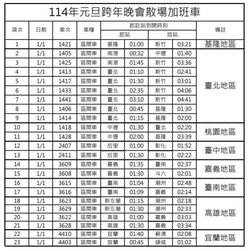 ▲114年元旦跨年晚會散場加班車。（圖/台鐵）