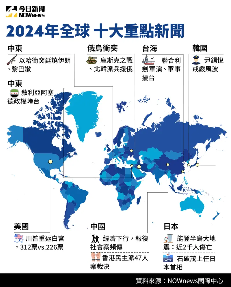 ▲2024全球十大重點新聞整理表。（圖／NOWnews製圖）