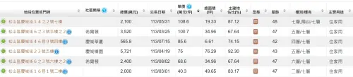 ▲台北市慶城街今年至今共有6筆華廈實價交易，扣除4筆特殊交易後，平均成交單價約每坪104.65萬元。（圖／內政部實價登錄）