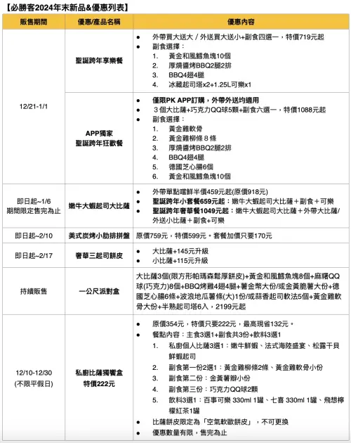 ▲必勝客披薩優惠菜單一次看，划算吃到明年。（圖／必勝客提供）