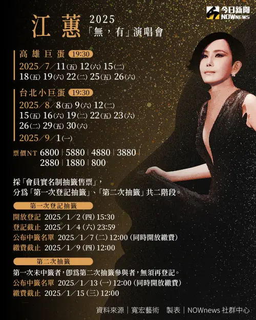 ▲江蕙「無,有」北高演唱會資訊一覽。(圖/寬宏藝術、 NOWnews社群中心製圖) ▲江蕙「無,有」北高演唱會資訊一覽。(圖/寬宏藝術、 NOWnews社群中心製圖)
