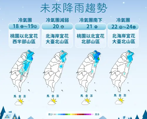 ▲隨著冷氣團帶來東北風，未來一週降雨集中在北部、東北部，高山在週四有下雪機會。（圖／中央氣象署）