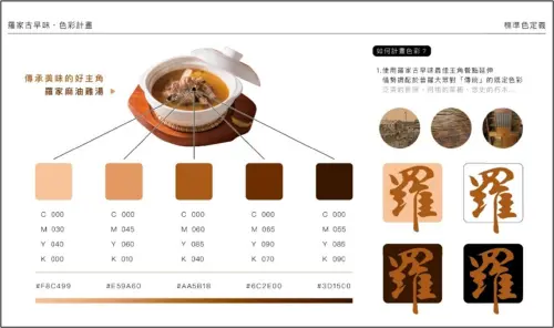 ▲經濟部進場輔導羅家古早味優化品牌，以招牌產品「麻油雞」的色彩為核心，重新塑造品牌識別。（圖／經濟部提供）