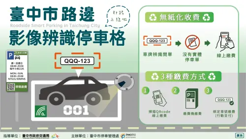 中市智慧停車導入影像辨識 無人化、無紙化邁入停車新紀元