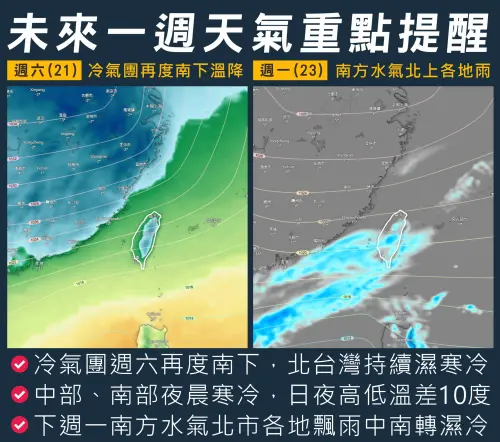 ▲週末兩天冷氣團影響，北台灣全天寒冷，中部、南部白天較涼，空曠地區留意10度左右低溫。（圖／「台灣颱風論壇｜天氣特急」臉書）