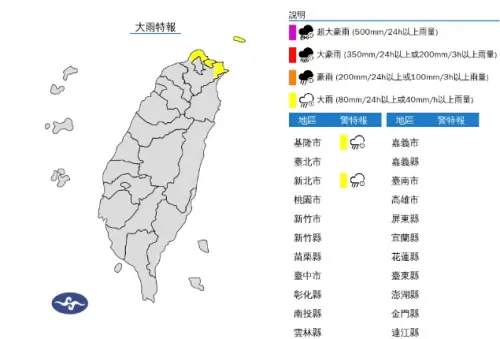 快訊／溼冷地獄！新北、基隆「發大雨特報」　探10度低溫又迎暴雨
