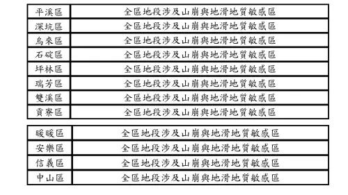 ▲北北基有12「地獄區」全區都是山崩地滑敏感區。（圖／郭鎧紋提供）