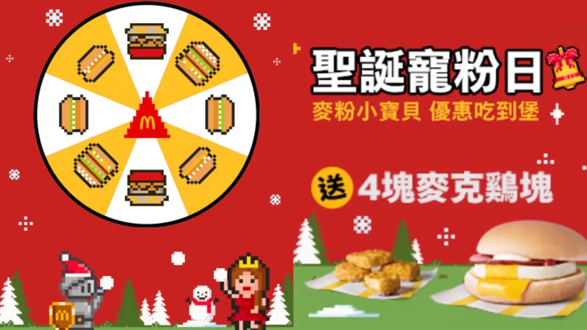 ▲本週聖誕節好天氣！麥當勞聖誕寵粉日今APP聖誕驚喜優惠轉盤抽獎「免費送4塊麥克雞塊」；最新「買一送一」歡樂送優惠、蛋捲冰淇淋10元一次整理。摩斯漢堡聖誕跨年套餐也有優惠。（圖／翻攝自麥當勞APP）