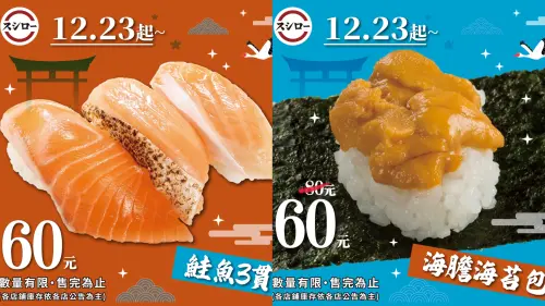 ▲壽司郎聖誕節優惠「鮭魚3貫」60元，相當於「鮭魚一貫20元」；海膽海苔包「現折20元」。（圖／翻攝自台灣壽司郎FB）