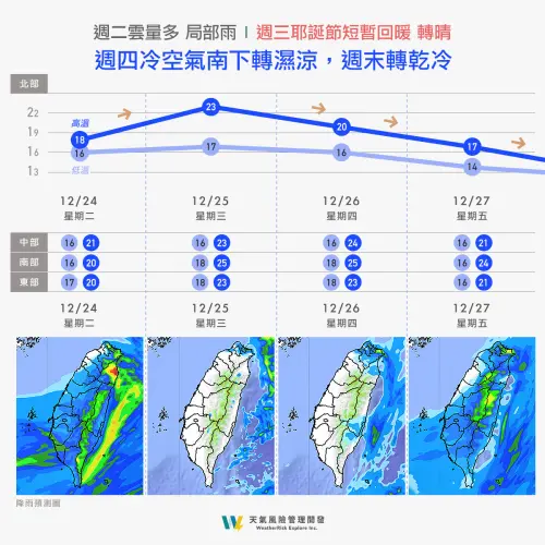 ▲週三聖誕節回溫明顯，下波冷氣團從週五影響到週末，將會出現10度以下低溫。（圖／天氣風險 WeatherRisk 臉書）