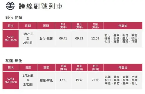 ▲跨線對號列車。（圖／台鐵公司提供）