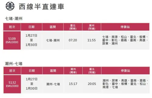 ▲西線半直達車。（圖／台鐵公司提供）