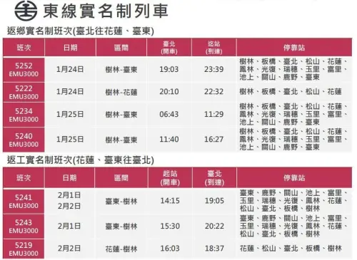 ▲114年台鐵春節重點加開班次。（圖／台鐵公司提供）