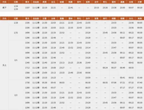 ▲2025高鐵「春節訂票」時刻表。（圖／翻攝自高鐵官網）