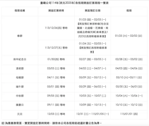 ▲2025台鐵春節訂票時間查詢。（圖／翻攝自台鐵官網）