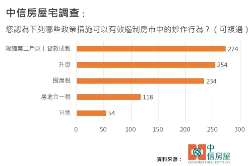 ▲。（圖／中信房屋提供）