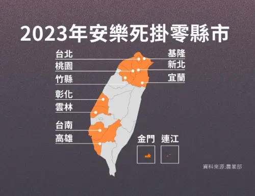 ▲全國公立動物收容所，過半都不願意為重病傷殘的貓狗實施安樂死。（圖／NOWnews社群中心製。）