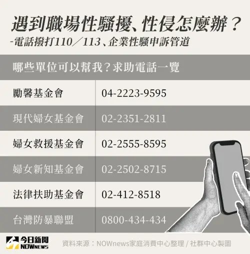 ▲在職場覺得被侵犯，發生性騷擾、性侵事件，可向相關單位求助，或是透過企業申訴管道。（圖／NOWnews社群中心製）