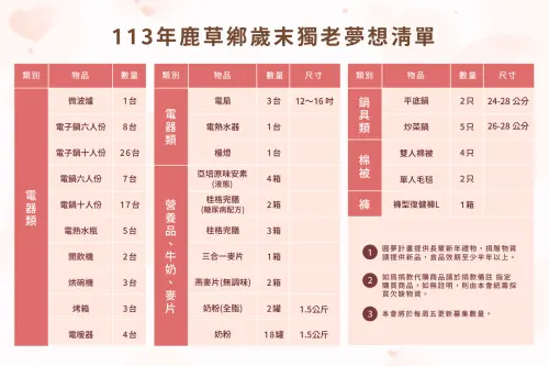 ▲台灣活力老化推展協會113年鹿草鄉歲末獨老夢想清單。（圖／台灣活力老化推展協會提供）