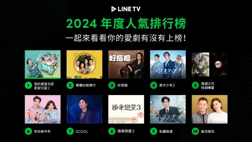 《2024 年度人氣排行榜》前兩名皆為LINE TV原創作品。(LINE TV提供) ▲《2024 年度人氣排行榜》前兩名皆為LINE TV原創作品。(LINE TV提供)