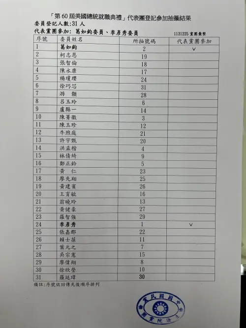 ▲國民黨立委葛如鈞、李彥秀中籤,(圖/讀者提供) ▲國民黨立委葛如鈞、李彥秀中籤,(圖/讀者提供)