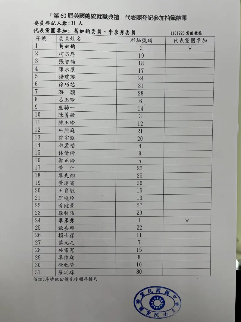 ▲國民黨立委葛如鈞、李彥秀中籤，（圖／讀者提供）