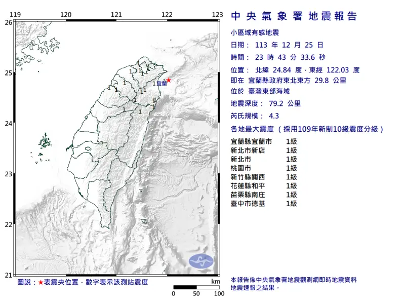 ▲今（25）日晚間23時43分台灣東部海域發生規模4.3地震。（圖／翻攝中央氣象署）