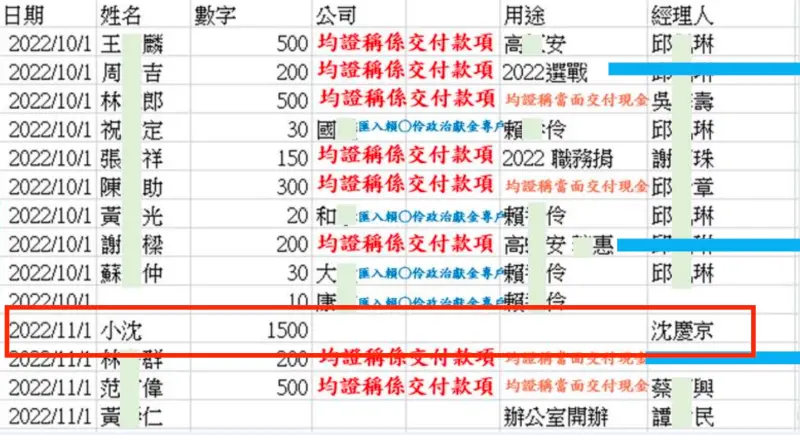 接押庭展開！USB中的EXCEL數字即金額？柯全盤否認