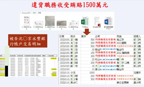 ▲北檢調查柯文哲涉嫌違背職務收受賄賂1500萬元，對話證據截圖。（圖／台北地檢署提供）